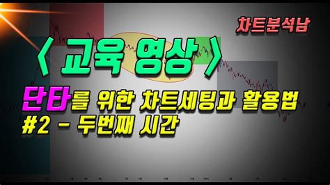 Vip멤버십 64 1 단타 단타매매를 위한 차트세팅과 적용예시 두번째 분봉피봇 만들기 Youtube