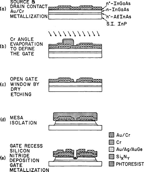 Figure From Submicron Self Aligned Recessed Gate Ingaas Misfet