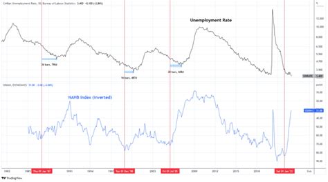 Sandp 500 Has Reached A Line In The Sand Sp500 Seeking Alpha