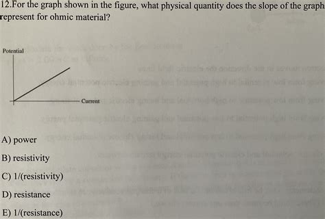 Solved 12.For the graph shown in the figure, what physical | Chegg.com