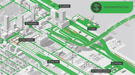 Critical Infrastructure Systems Cisa