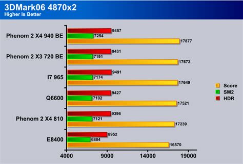 Phenom 2 X4 940 Be X4 810 And X3 720 Be