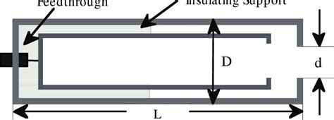 2 Schematic Of Faraday Cup As A Particle Detector Download