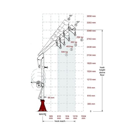 Ensign Portable Davit Crane Thern Powder Coated Kaiserkraft