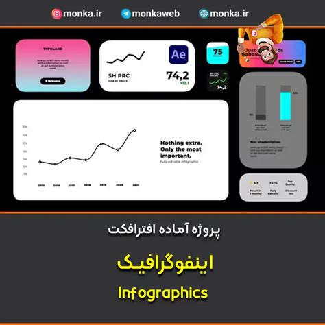 پروژه افترافکت اینفوگرافیک Infographics مونکا