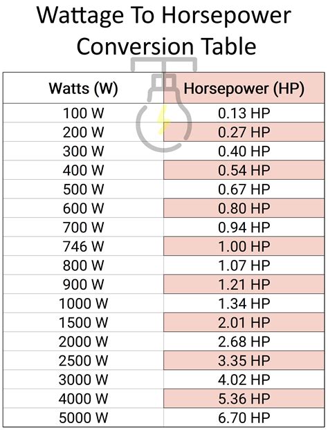 watt to btu conversion 4