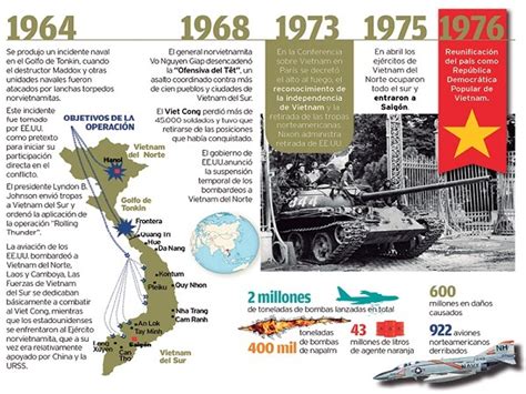 A 45 años Vietnam la gran derrota militar de EE UU