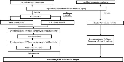 Neuroimage and clinical data analysis | Download Scientific Diagram