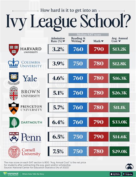 What Are The Ivy League Schools In The United States