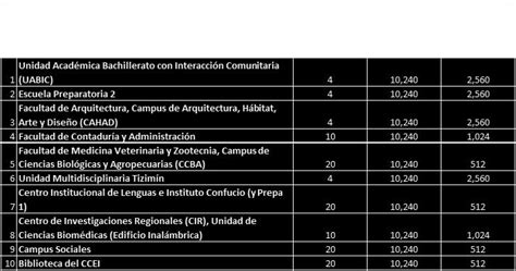 La Importancia De La Rnie En La Universidad Aut Noma De Yucat N Dr