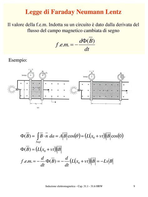 Induzione Elettromagnetica Ppt Scaricare