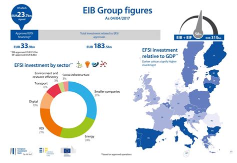 Investment Plan For Europe EU Fund For Strategic Investments To