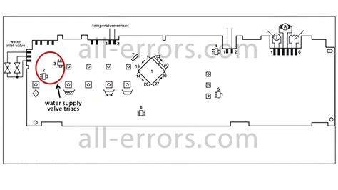 Bosch Dishwasher Schematic Diagram » Schema Digital