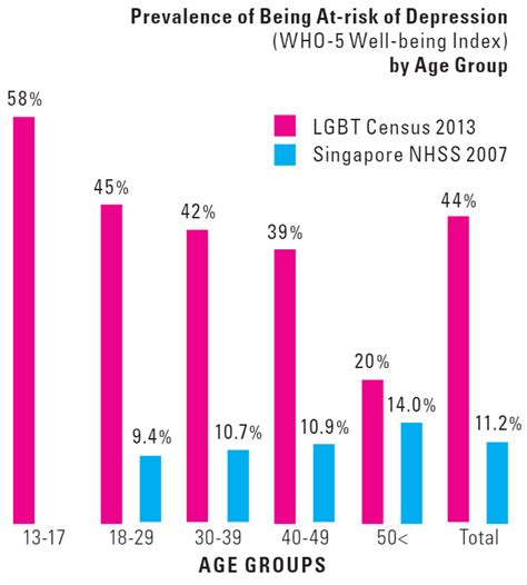 Discrimination Against Lgbt People In Singapore Schools The Singapore