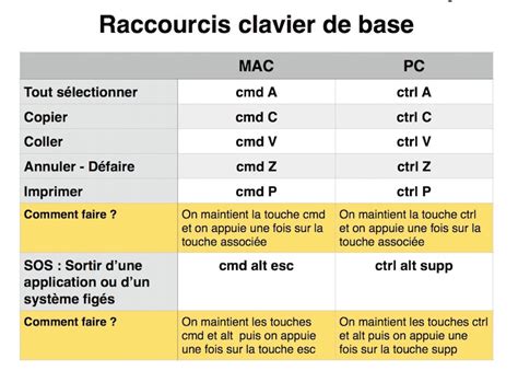 SUPPORTS VISUELS CLAVIER SOURIS Epnrelais