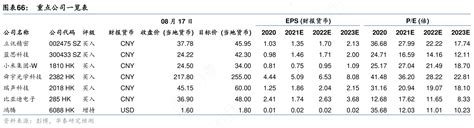 各位网友请教下重点公司一览表是怎样的呢行行查行业研究数据库