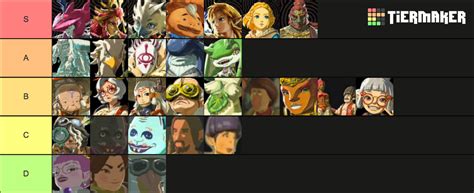 Zelda Totk Character List Tier List Community Rankings Tiermaker