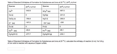 Solved Table Of Standard Enthalpies Of Formation For Chegg