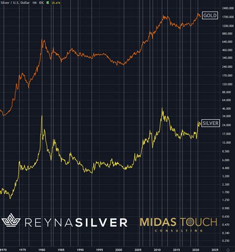 April 9th 2021, Silver Chartbook - Silver leading Gold | Cryptocurrency ...