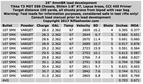 6mm Br Load Development 107 Smk 95 Tmk 70 Smk And 55 Blitzking