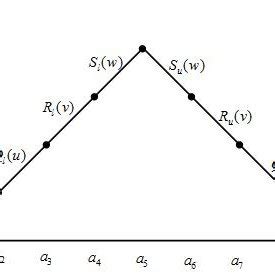 nonagonal fuzzy number  scientific diagram