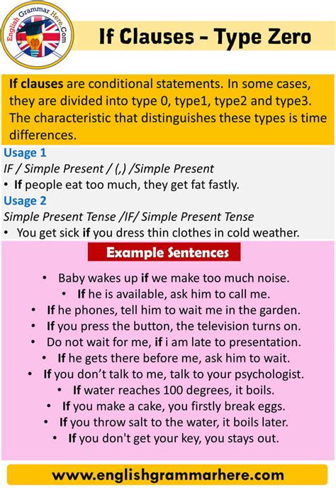 Conditional Types 0 1 2 3 Pdf