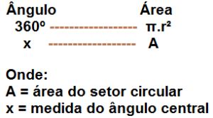 Como Calcular Setor Circular - ÁREA DO SETOR CIRCULAR | Saber Matemática