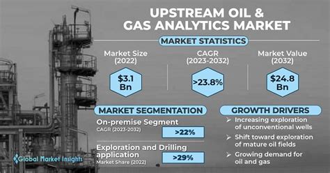 Upstream Oil Gas Analytics Market Size Global Report 2032