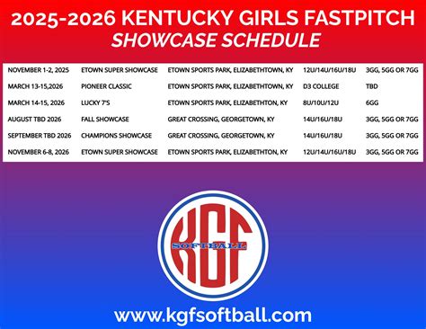 Softball Showcase Tournaments