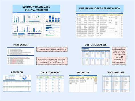 Group Trip Budget Planner Vacation Budget Planner Travel Planner