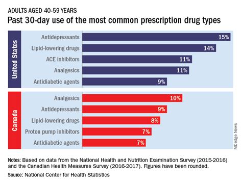 countries  highest drug  xxiu
