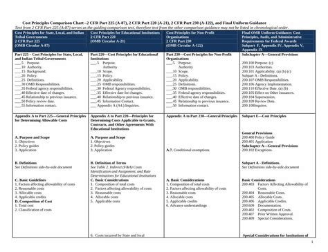 Pdf Uniform Guidance Cost Principles Requirements · Cost Principles