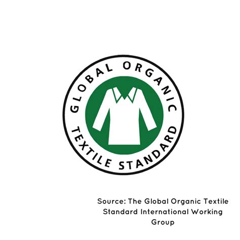 What Is Gots Global Organic Textile Standard Decorator Title