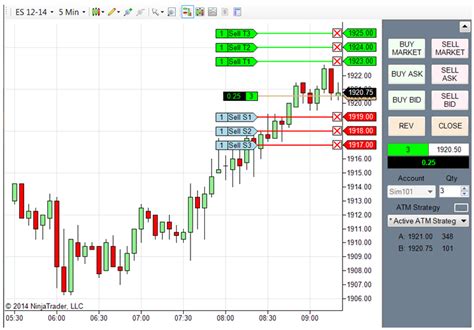 Beginners Guide To Ninjatrader Trading