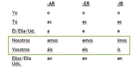 Er IR Spanish Verbs Quiz Test Trivia Questions Worksheets Library