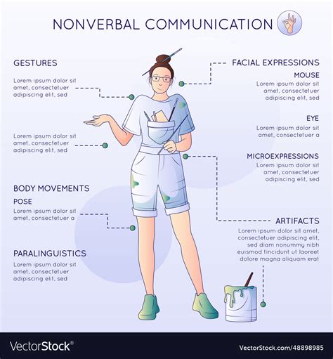 Nonverbal Communication Gestures Composition Vector Image