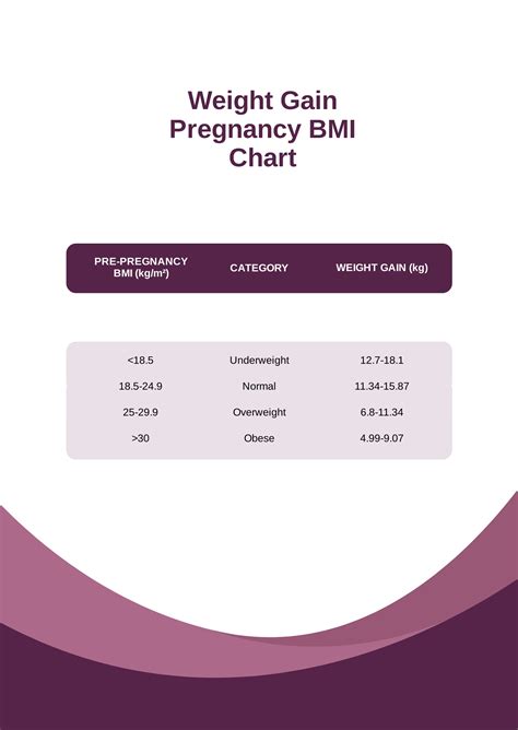 Weekly Pregnancy Weight Gain Chart in Word, PSD - Download | Template.net