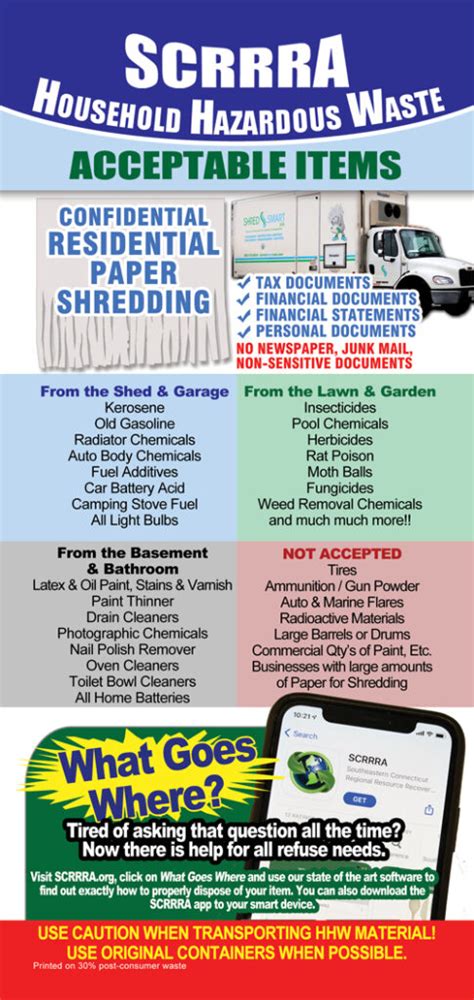 2023 Household Hazardous Waste Collection Schedule - SCRRRA