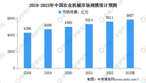 2023年中国农业机械产业链上中下游市场分析附产业链全景图