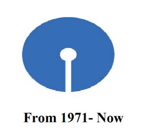 SBI Logo – History and its Meaning