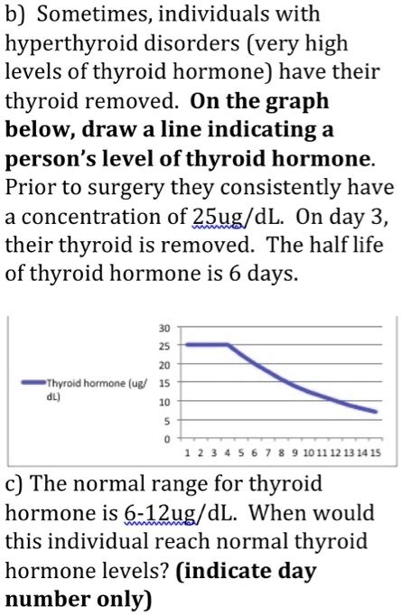 Solved B Sometimes Individuals With Hyperthyroid Disorders Very