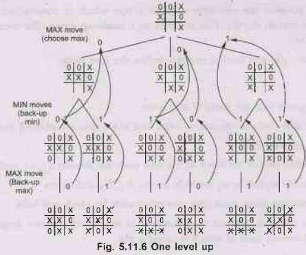 Min-Max Algorithm - Adversarial search - Artificial Intelligence and Machine Learning