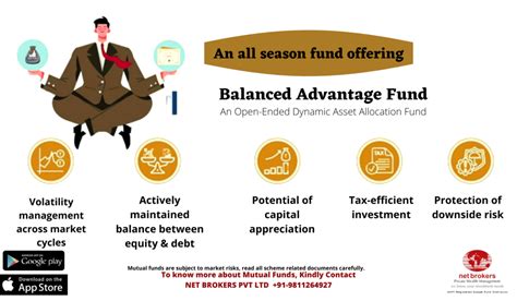 Is It The Right Time To Invest In Balanced Advantage Funds Bafs