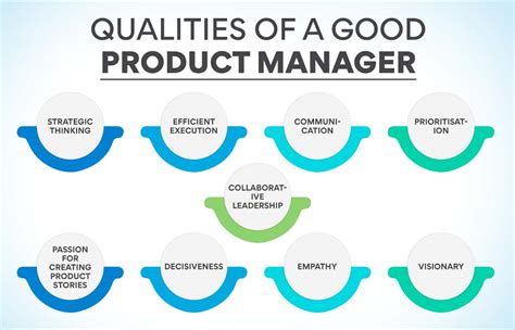 How To Become A Better Product Manager Top Tips Edureka