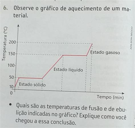 Temperatura De Fusao E Ebulicao - Exemplos De Calor De Fusao