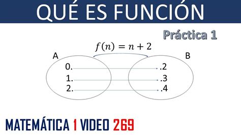 Qu Es Funci N Conjunto De Salida Y Llegada De Una Funci N Dominio