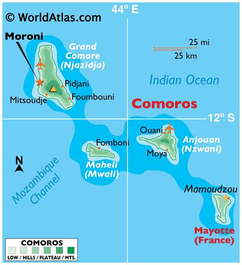 Comoros