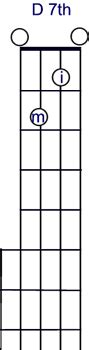 Introduction to the 5-String Banjo - Guitar Noise