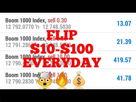 How To Flip Scalping Boom And Crash Strategy Must Watch