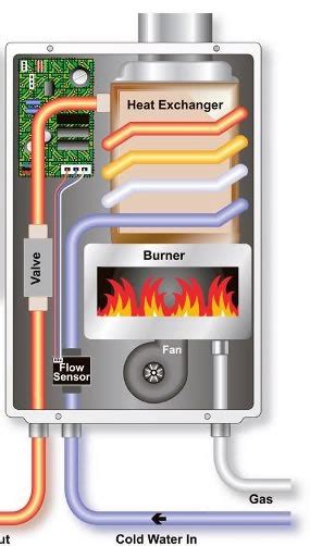 DIY Tankless Water Heaters